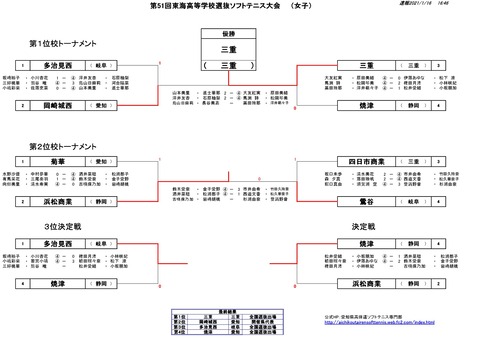 東海団体-002