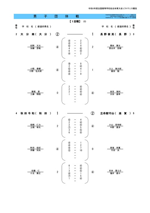 2024インハイ団体結果M-0018