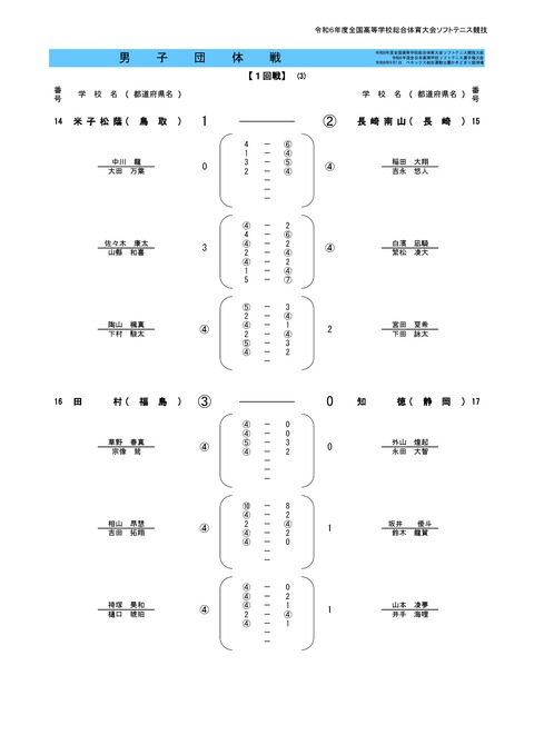2024インハイ団体結果M-0020