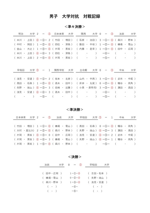 最終結果M-0003