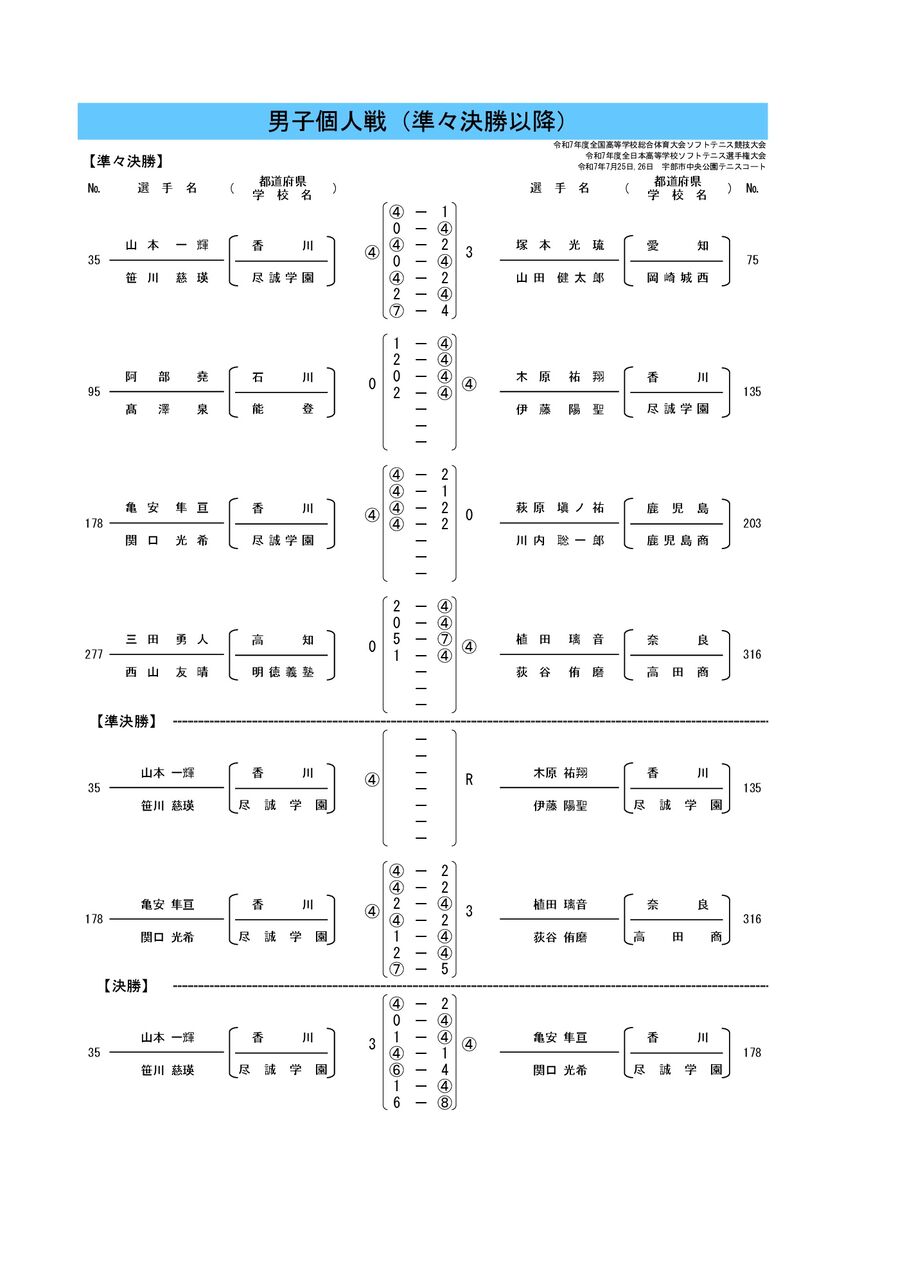 2025インターハイ全国高校総体🚹結果まとめ＠個人戦 : ソフトテニヌの