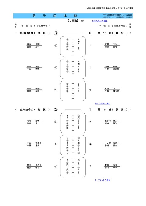 2024インハイ団体結果M-0010