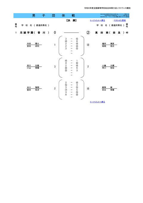 2024インハイ団体結果M-0002