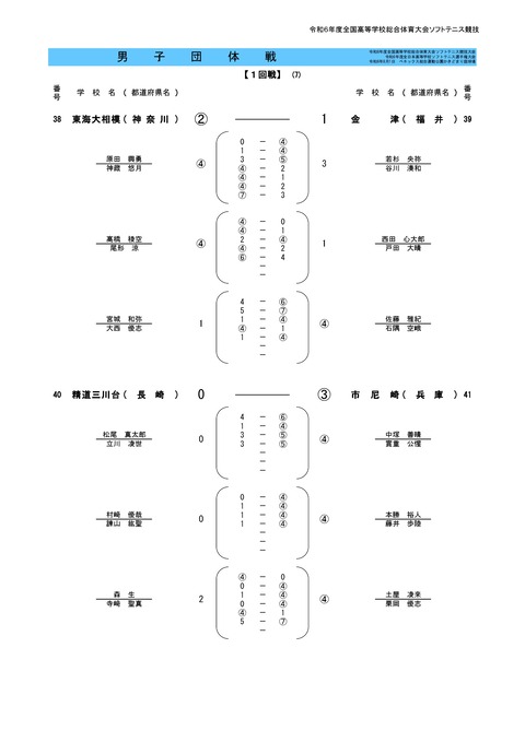 2024インハイ団体結果M-0024