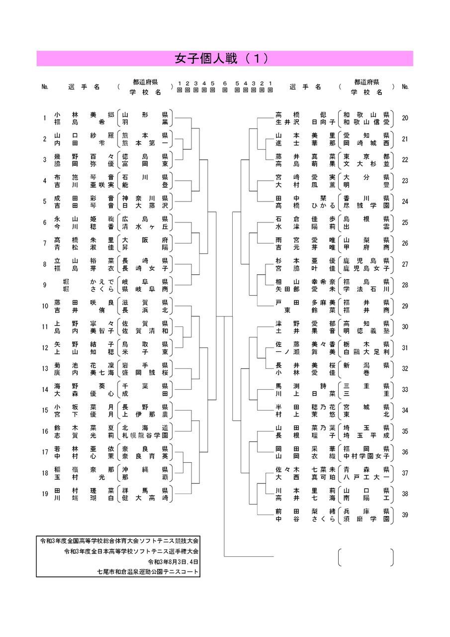 2021インターハイ全国高校総体 予想 展望 個人戦 ソフトテニヌの王女様の小部屋