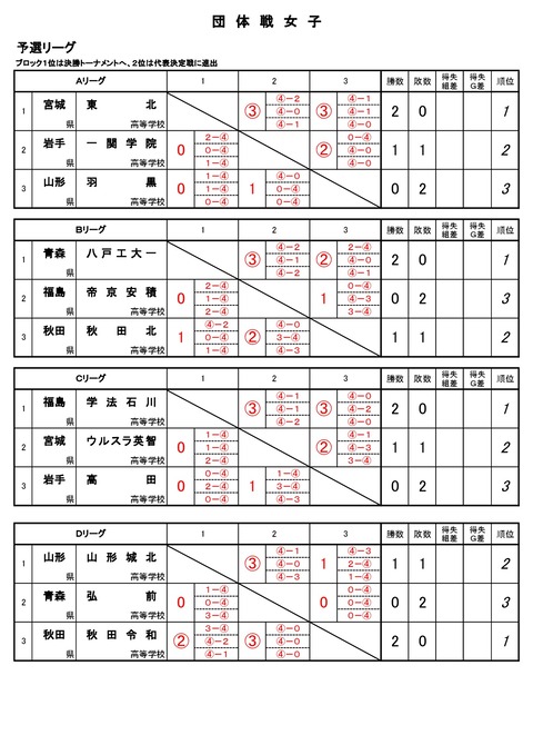 2023高校選抜東北予選-004