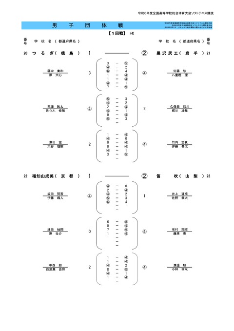 2024インハイ団体結果M-0021