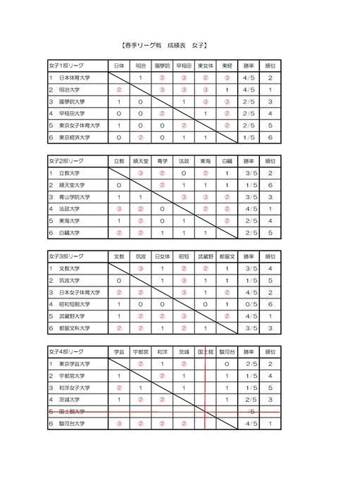 2025 🌸春季リーグ戦結果--0002