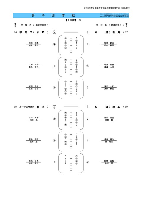 2024インハイ団体結果M-0022