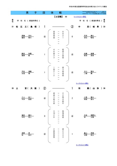 2024インハイ団体結果M-0015