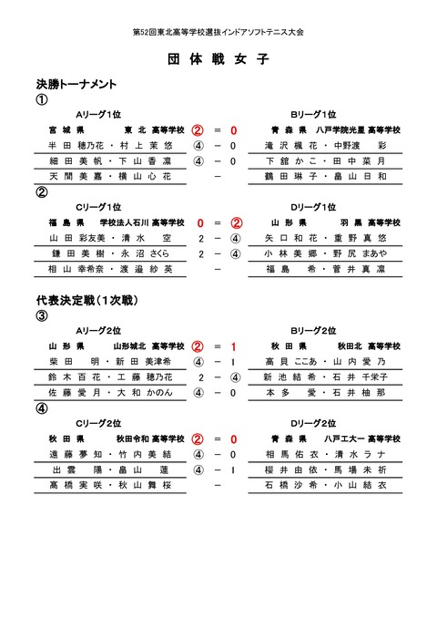 東北団体-005