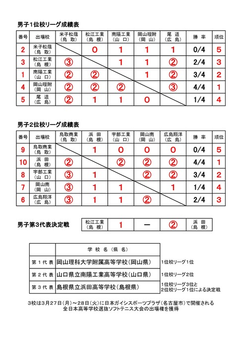 2023高校選抜中国予選-001