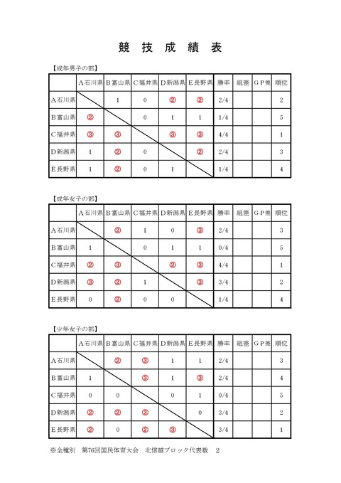03北信越-001