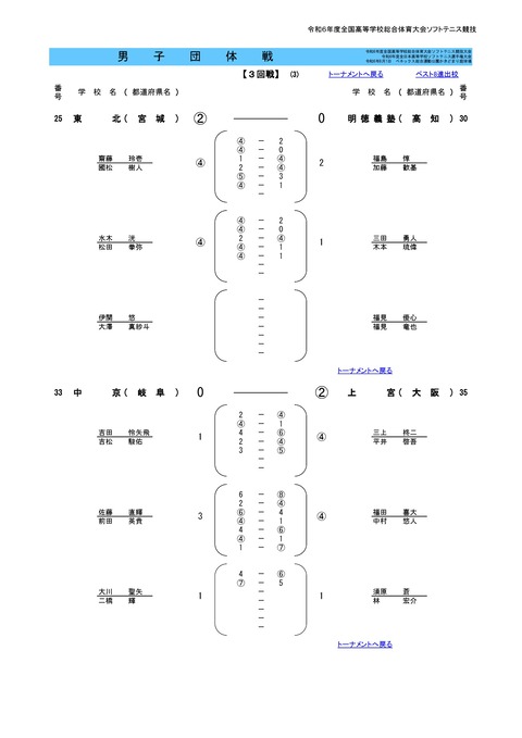 2024インハイ団体結果M-0008