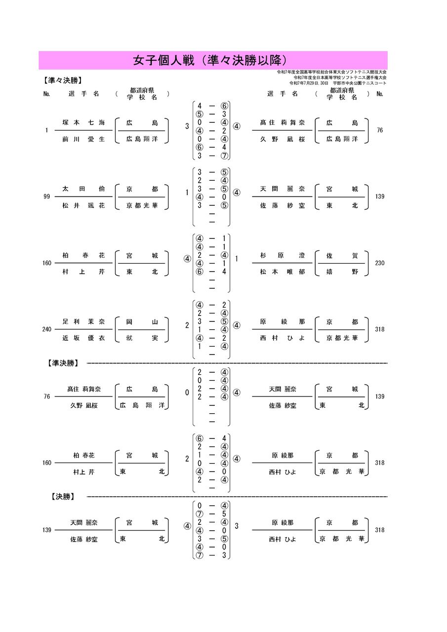 インハイ　宮城インターハイ　高校　関係者　インターハイ　高校総体　平成2年度 2025インターハイ全国高校総体🚹予想&展望＠個人戦 : ソフト