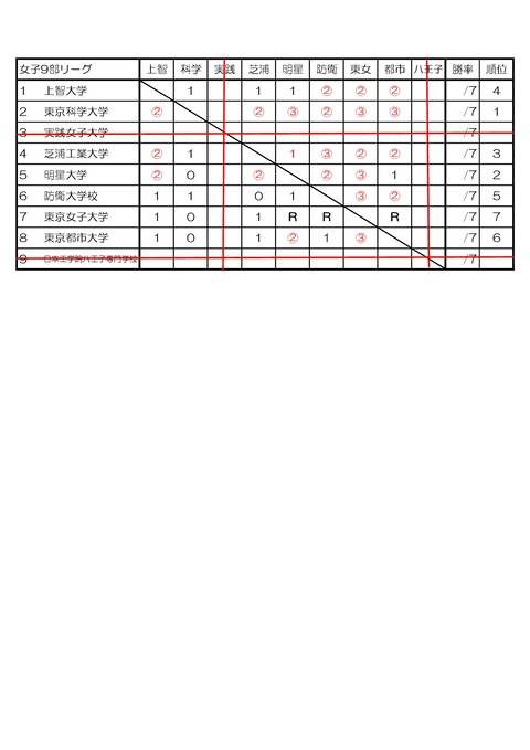 2026-春-女子リーグ-最終結果-0003