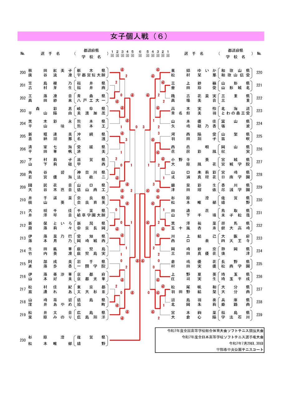 2025インターハイ全国高校総体🚺結果まとめ＠個人戦 : ソフトテニヌの