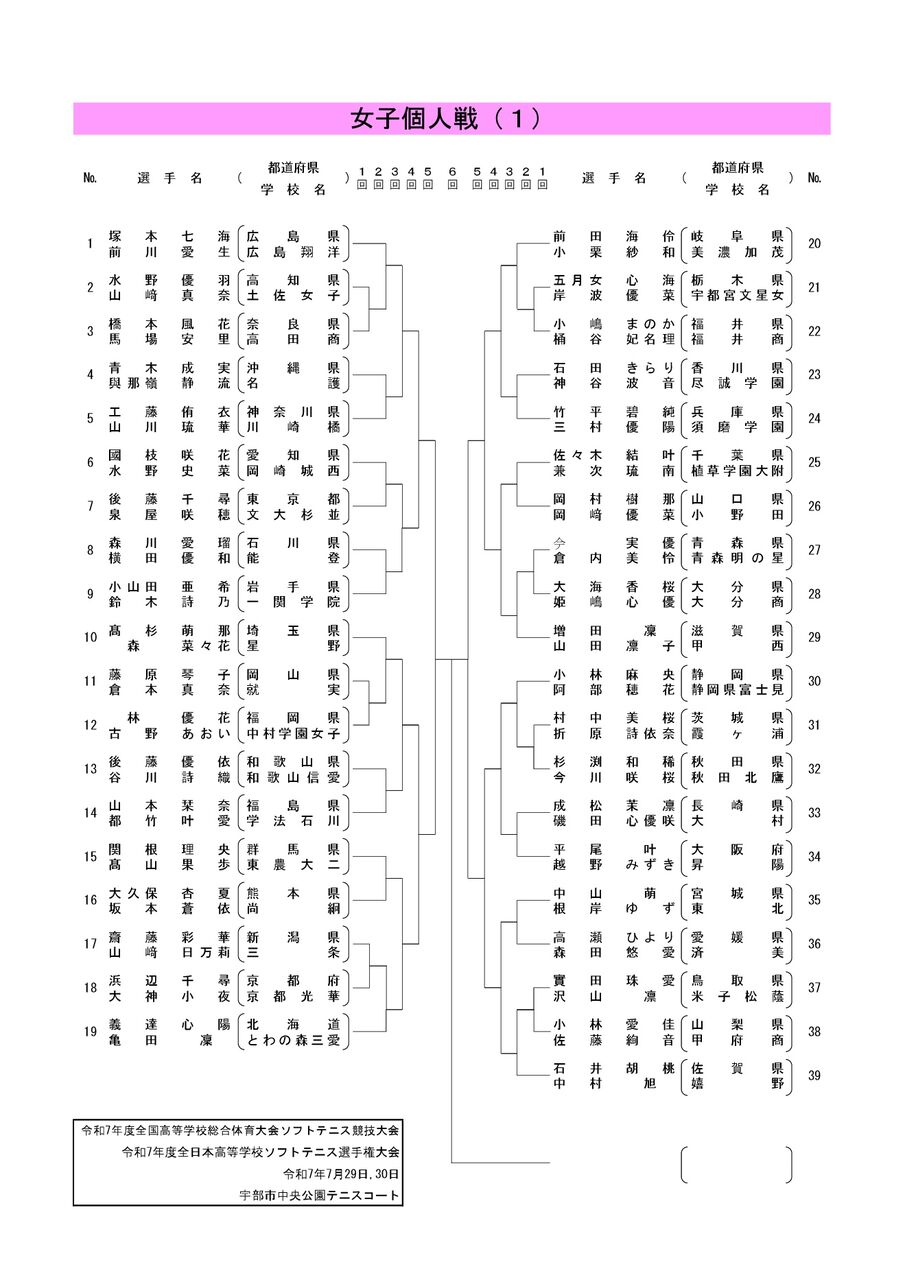 2025インターハイ全国高校総体🚺予想&展望＠個人戦 : ソフト