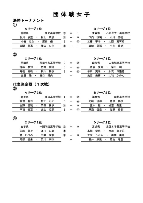 東北団体-005