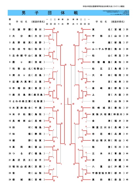 2024インハイ団体結果M-0001