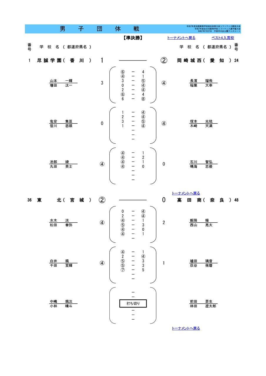 インハイ　宮城インターハイ　高校　関係者　インターハイ　高校総体　平成2年度 2025インターハイ全国高校総体🚹結果まとめ＠団体戦 : ソフト