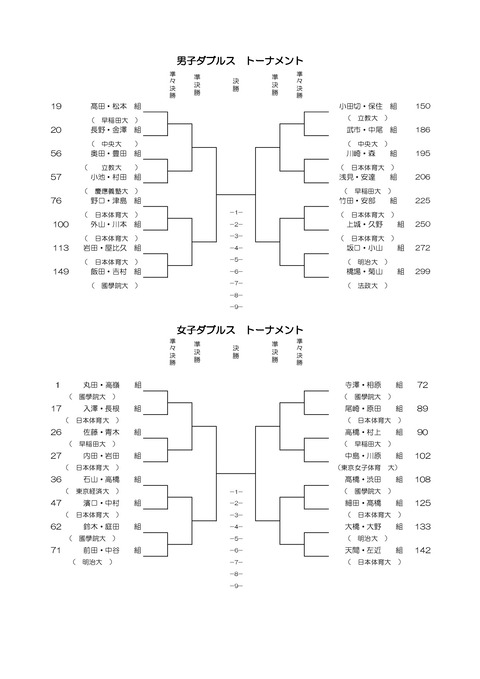 選手権16トーナメント1