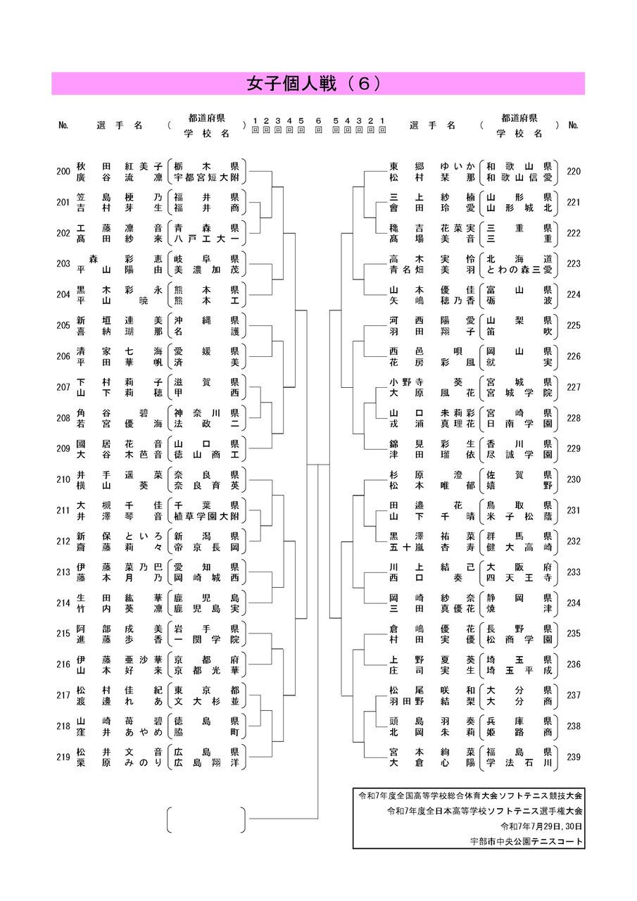 2025インターハイ全国高校総体🚺予想&展望＠個人戦 : ソフト