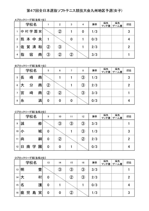 九州団体-003