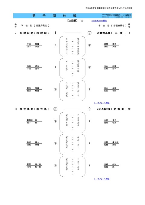 2024インハイ団体結果M-0011