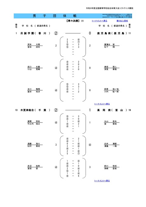 2024インハイ団体結果M-0004