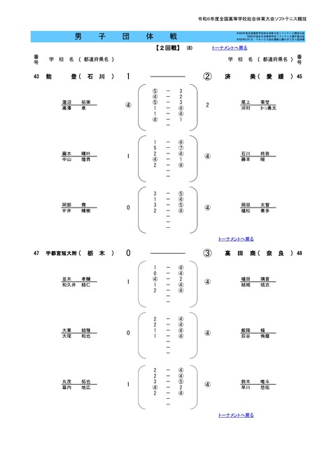 2024インハイ団体結果M-0017