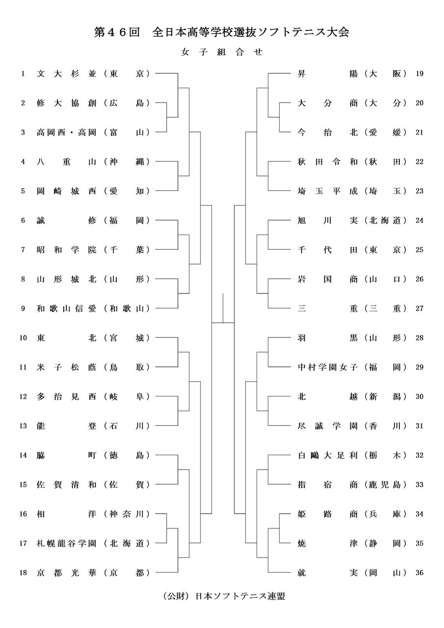 2021全日本高校選抜 予想 展望 ソフトテニヌの王女様の小部屋
