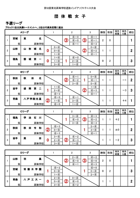 東北団体-004