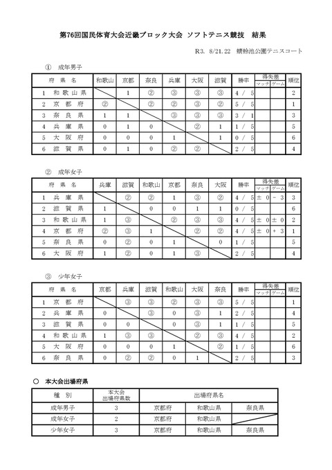 05近畿