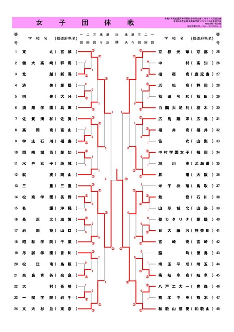 @2022 女子団体(様式)-001