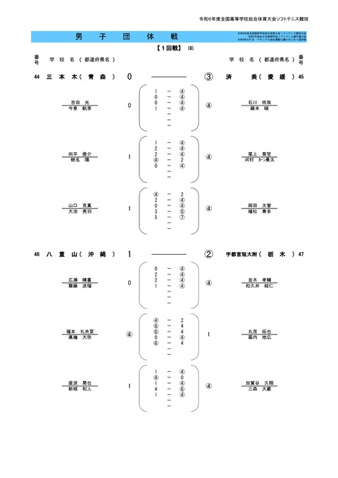 2024インハイ団体結果M-0025