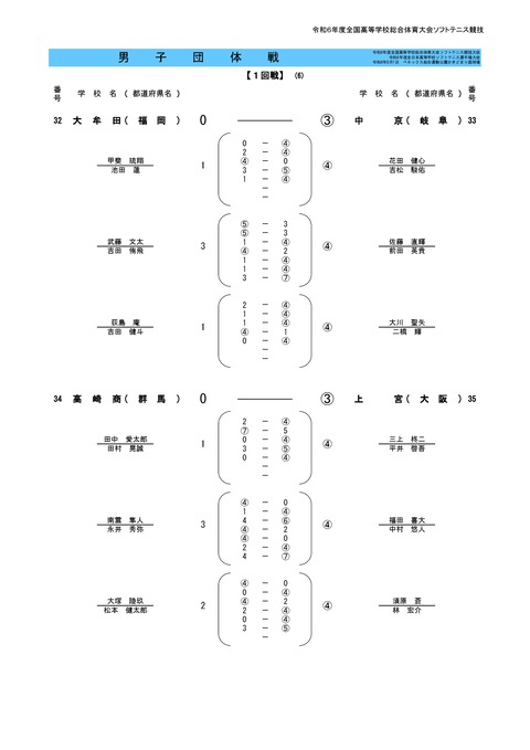 2024インハイ団体結果M-0023