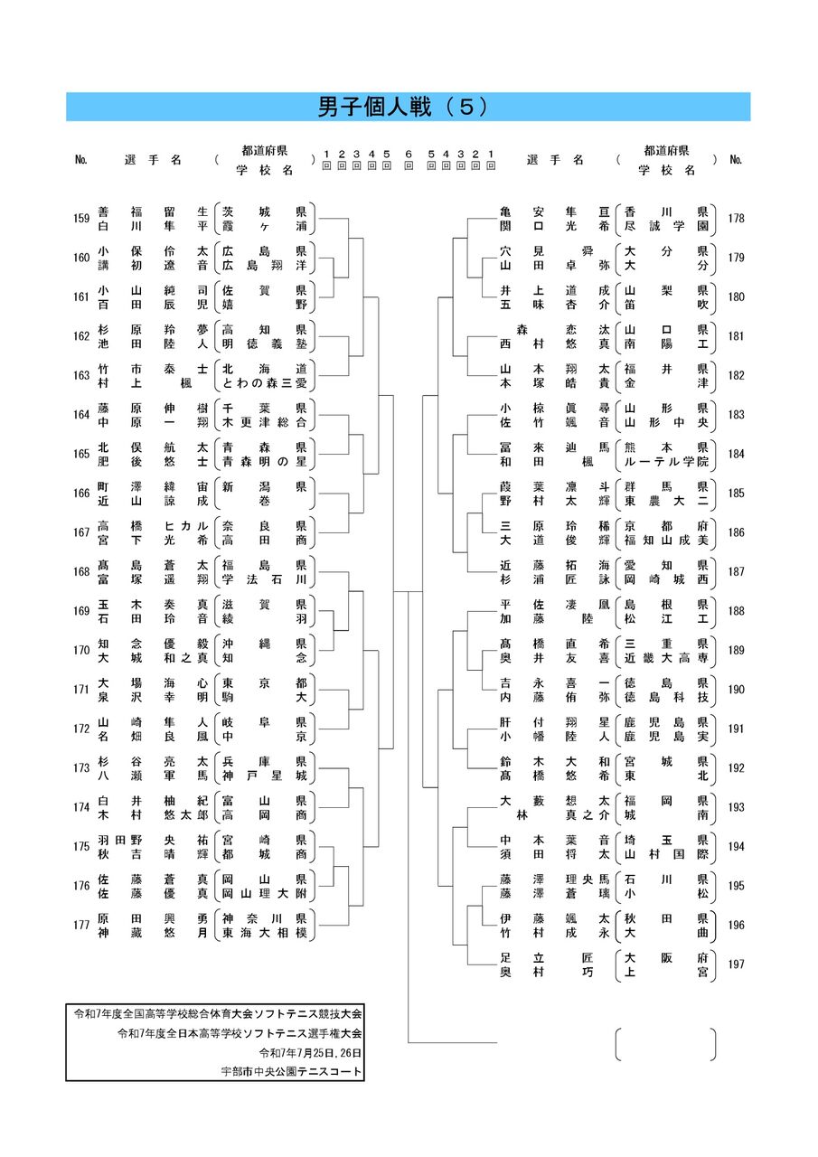 全国学校総覧　2019 全統記述模試 第1回 国語偏差値69.1 日本史偏差値68.7 英語偏差