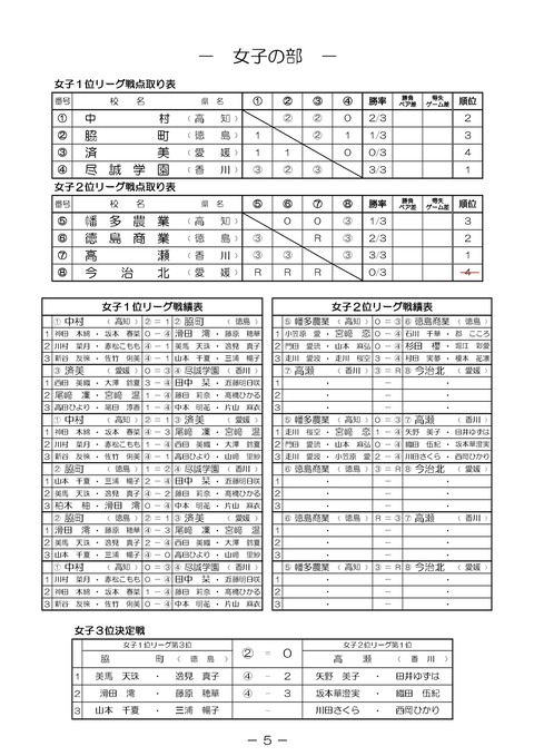 四国団体-002