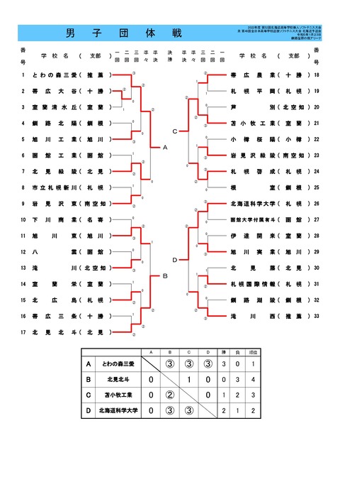 2023高校選抜北海道予選-001