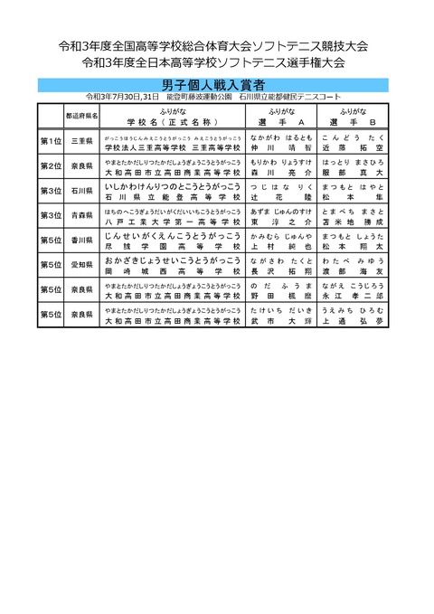 2021男子個人-011