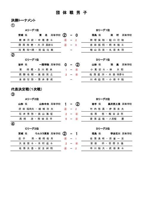 2023高校選抜東北予選-002