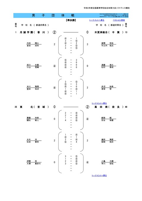 2024インハイ団体結果M-0003