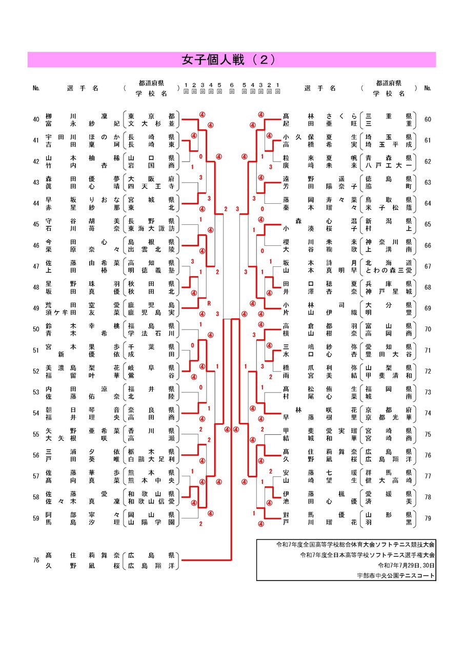 インハイ　宮城インターハイ　高校　関係者　インターハイ　高校総体　平成2年度 2025インターハイ全国高校総体🚺結果まとめ＠個人戦 : ソフト