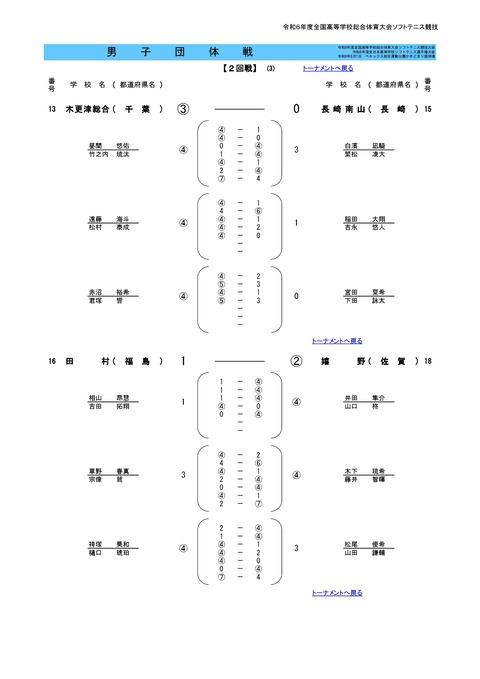 2024インハイ団体結果M-0012