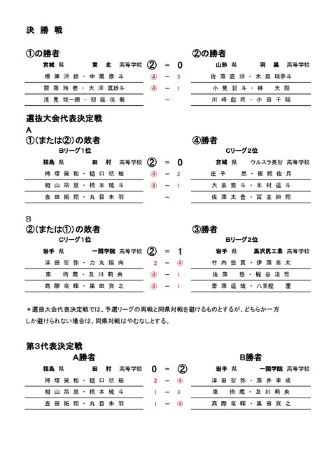 2023高校選抜東北予選-003