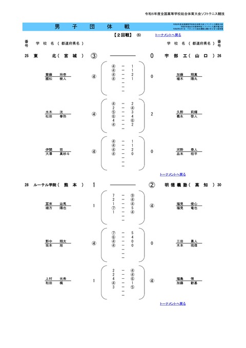 2024インハイ団体結果M-0014