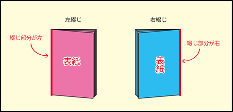 『テラモトさん！ちょっと教えてよ！』vol.32　〜印刷用語-右綴じ・左綴じ〜