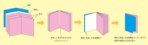 ノート図解