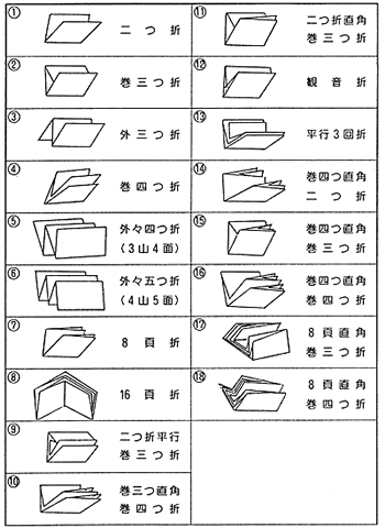 a3 折り方名称 – a3 折りたたみ方 – VLQJPC